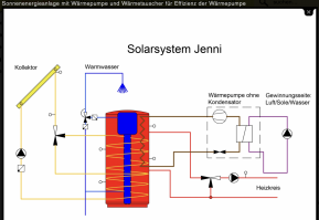 Wasser Energiespeicher