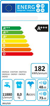 energieeffizienzskala