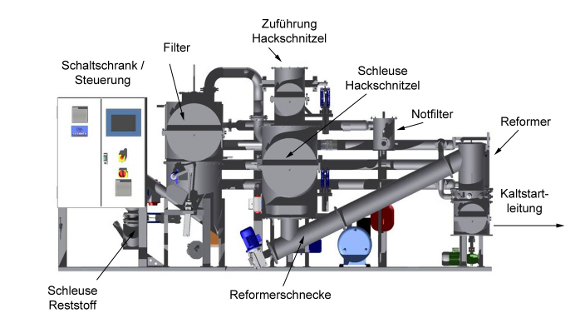 schema Holzvergaseranlage