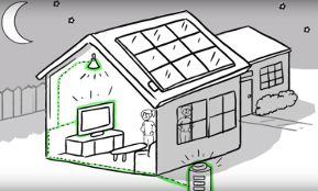 Intelligenter Solarstromspeicher für Wohnhäuser