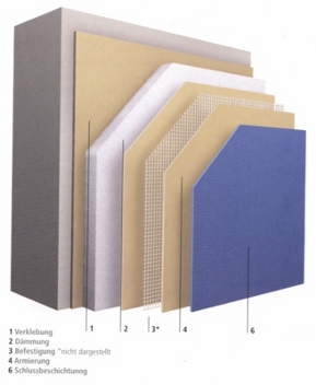 schema wärmedämmverbundsystem