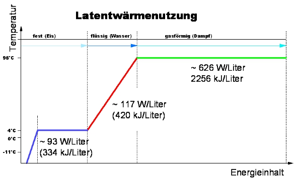 eisgrafik