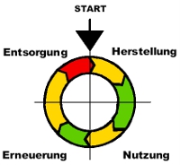 Ökobilanz Energie elektrischer Strom