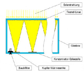 Schmezeichnung Solarzelle mit Focuslinse